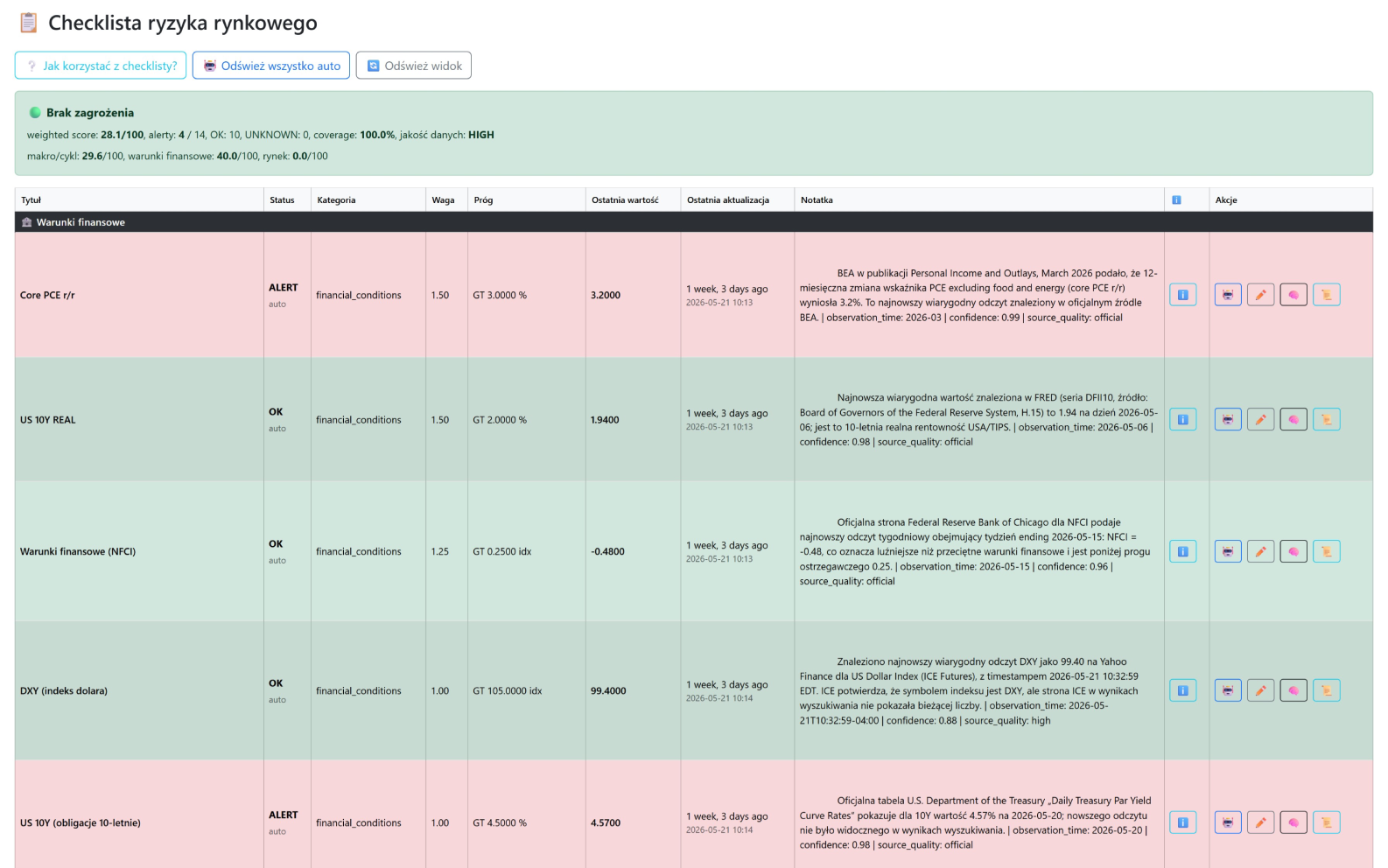 Market risk checklist