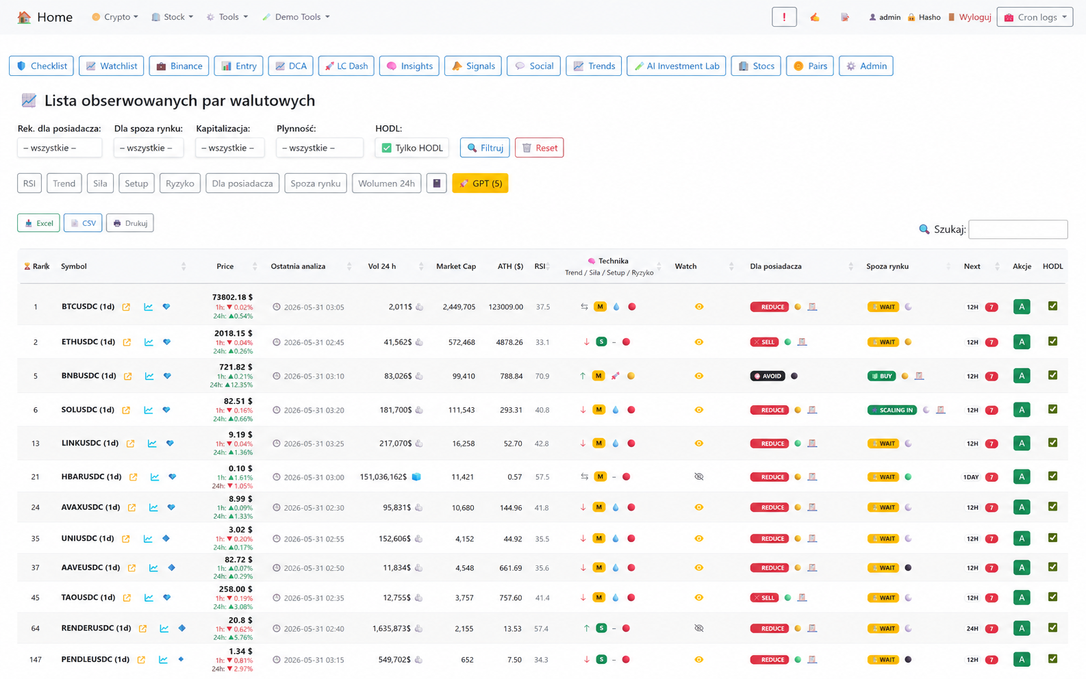 Crypto watchlist