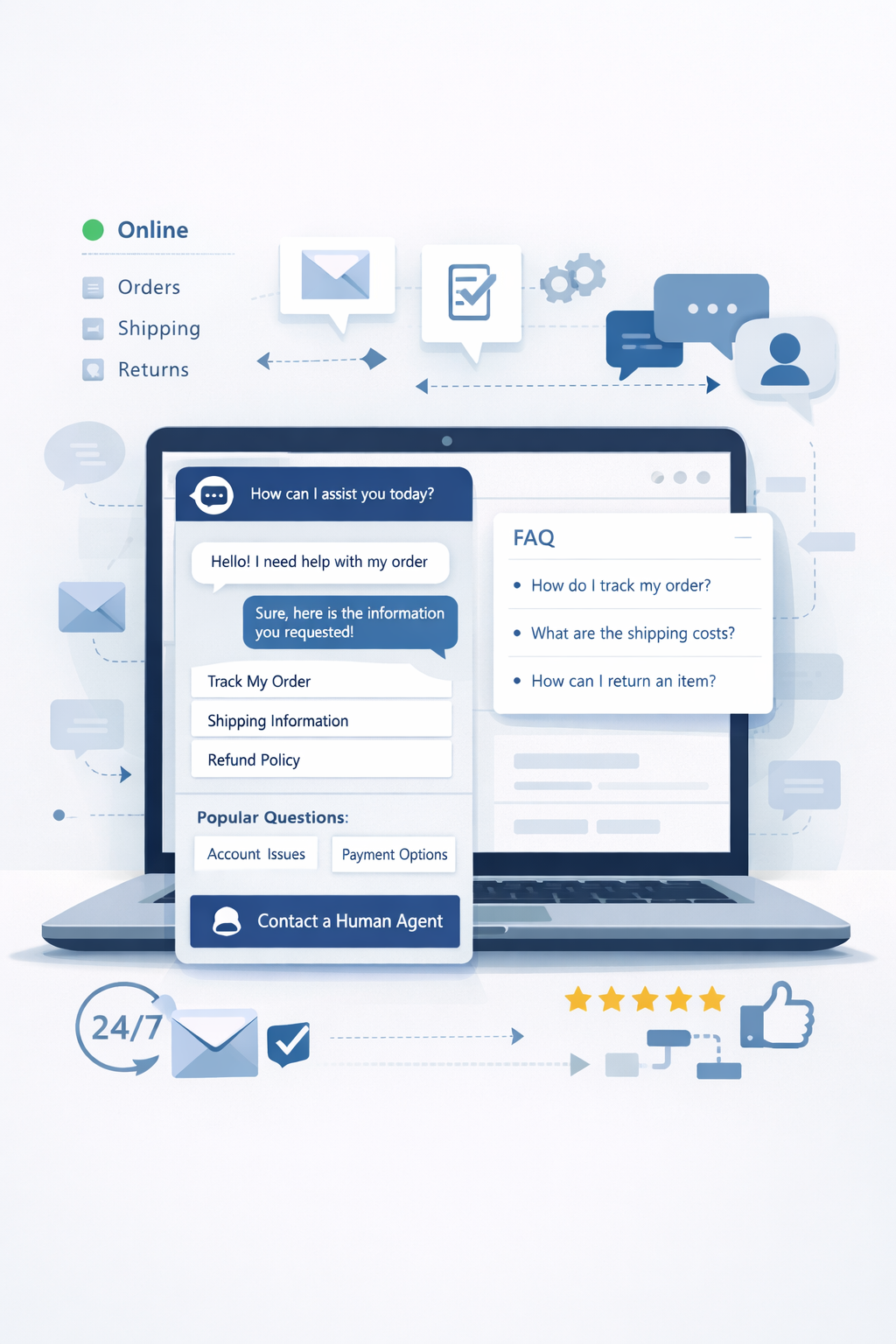 Chatbot AI na stronie internetowej wspiera obsługę klienta, odpowiada na pytania FAQ i kieruje sprawy do konsultanta