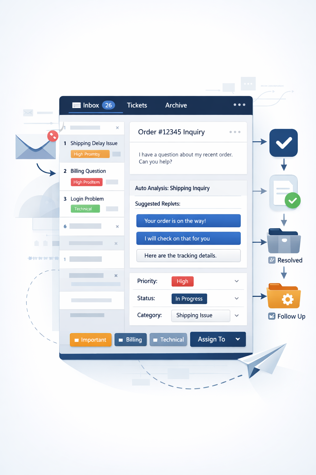 System obsługi zgłoszeń klientów analizuje wiadomości, proponuje odpowiedzi, ustawia priorytety i prowadzi sprawę do rozwiązania