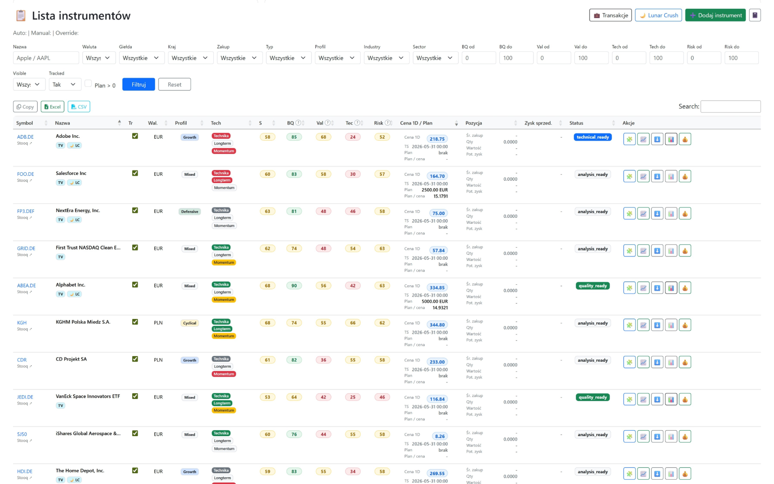 Stock watchlist with scoring